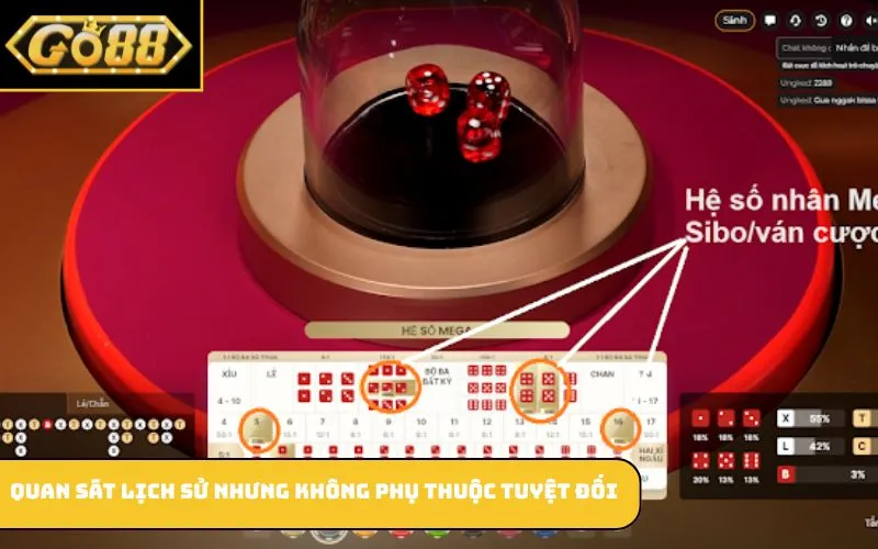 Quan sát lịch sử nhưng không phụ thuộc tuyệt đối